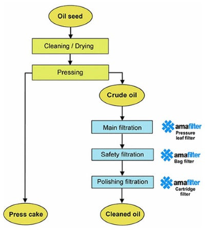 cold pressing