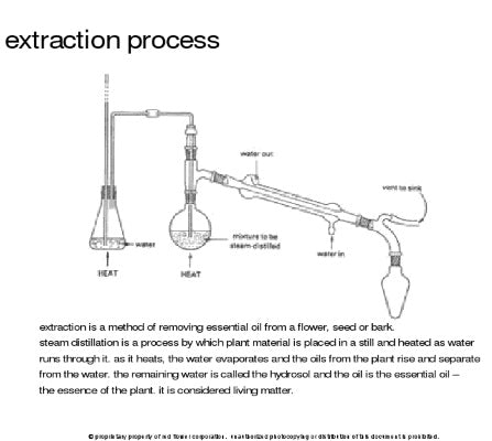 machine abrasion extraction