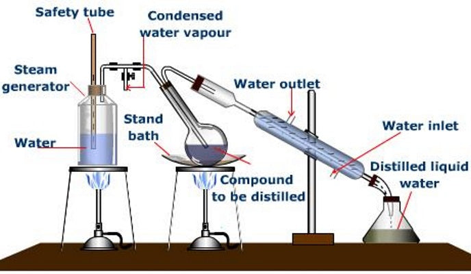steam distillation – red flower
